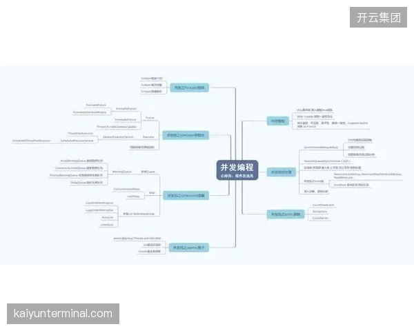 组织架构的必然进化：主流体育联盟与俱乐部将在未来三年内普遍设立“首席数据官（CDO）”职位